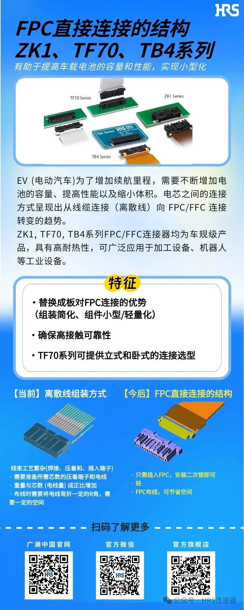 【新品發(fā)布】簡化裝配，小型輕量的FPC/FFC直接連接的3個連接器系列